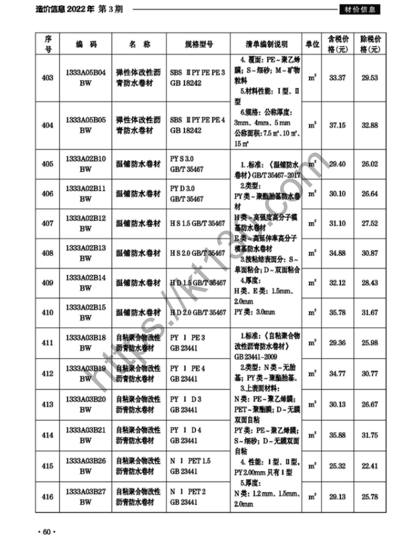 滁州市2022年3月建筑材料价_涂料，防腐防水材料_37887